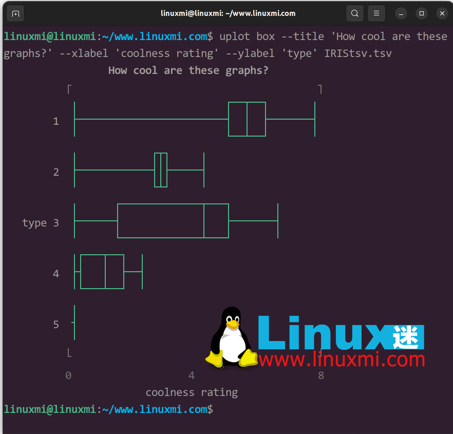 YouPlot, das Linux-Zeichenartefakt, vereinfacht die Datenvisualisierung