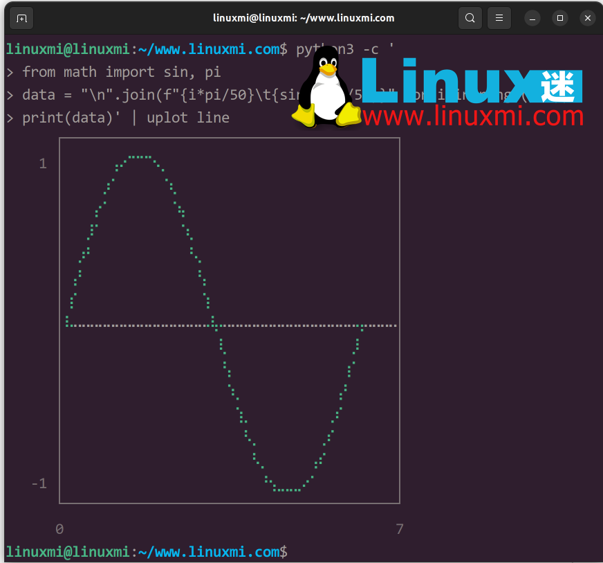 YouPlot, das Linux-Zeichenartefakt, vereinfacht die Datenvisualisierung