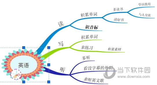 iMindMap插入片段功能怎么使用 技巧方法教程