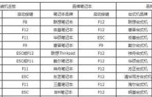 进入系统bios怎么设置u盘启动