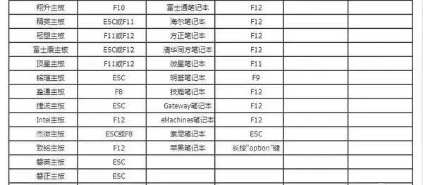 進入系統bios怎麼設定u盤啟動