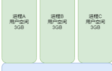 别再说你不懂Linux内存管理了,10张图给你安排的明明白白!