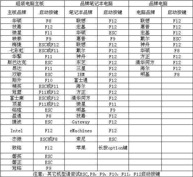 快啟動u盤裝系統教學win7