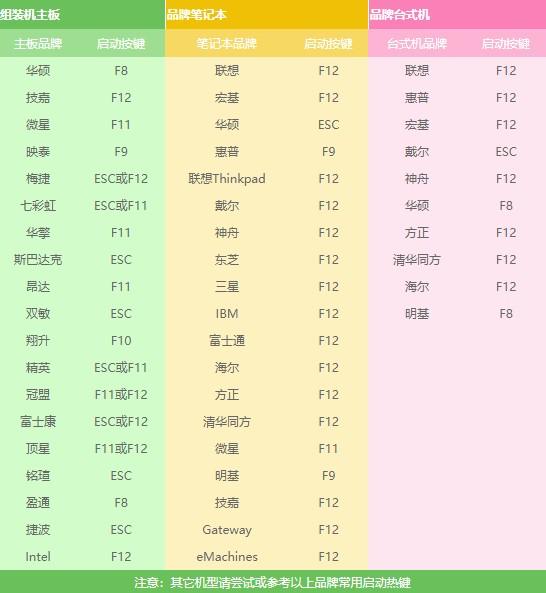 USBドライブからコンピュータを起動します