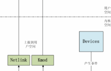 Linux设备模型(3)_Uevent