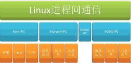 Linux 进程间通信的方法和技巧：如何让进程之间互相交流和协作