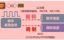 Linux服务器时间同步神器:轻松监控NTP服务器