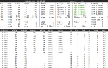 总结Linux下查看内存使用情况的多种方法