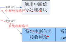 Linux系统休眠(System Suspend)和设备中断处理