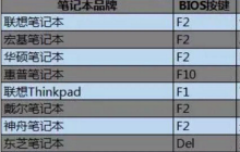 u盘刷bios必须格式化吗