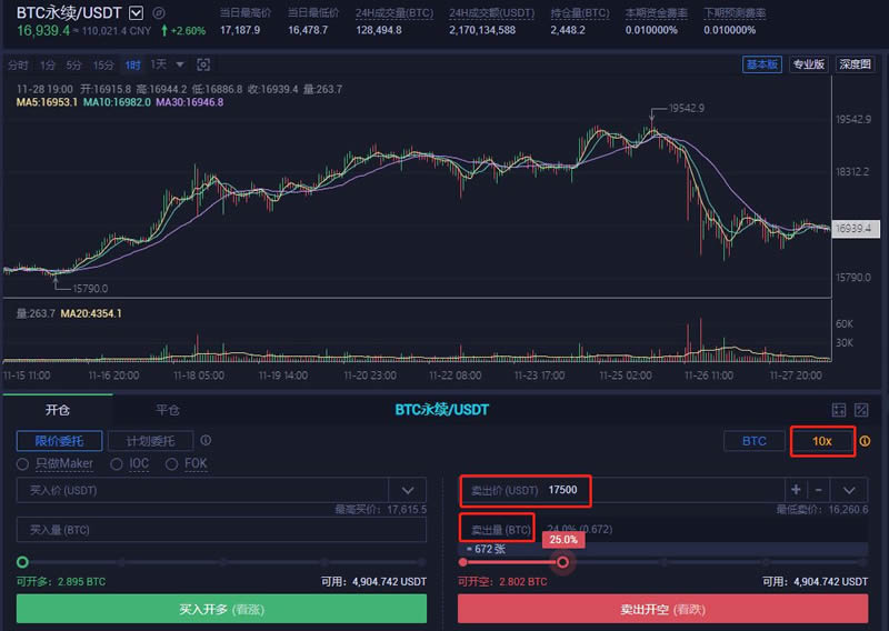 怎样在火币网做空比特币？USDT本位永续合约入门教程