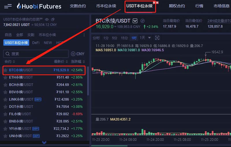 Huobi에서 비트코인을 매도하는 방법은 무엇입니까? USDT 마진 무기한 계약 입문 튜토리얼