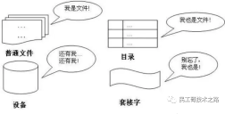 看了这篇文章！我才知道 Linux mv 命令的真正使用方法