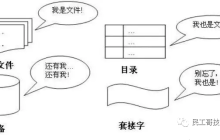 看了这篇文章!我才知道 Linux mv 命令的真正使用方法