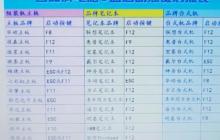 方正品牌机怎么u盘启动