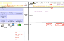 Linux中级——“驱动” 控制硬件必须学会的底层知识