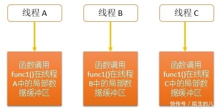 Kuasai kemahiran penghuraian dan pembahagian storan Linux dengan mudah