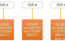 轻松掌握Linux存储解析和分区技巧