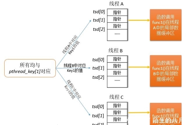 轻松掌握Linux存储解析和分区技巧