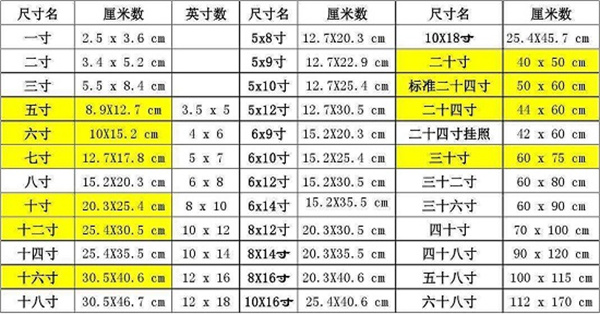 6寸是多少厘米