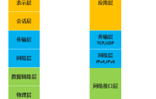 简述Linux系统收发网络数据包的过程