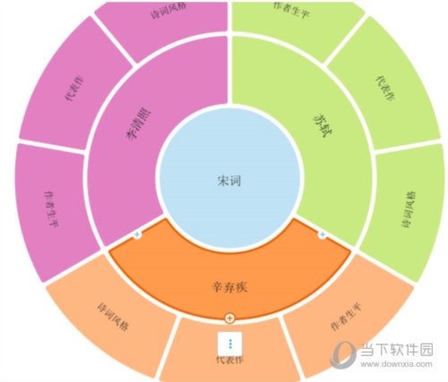 iMindMap怎么制作辐射导图 制作方法教程