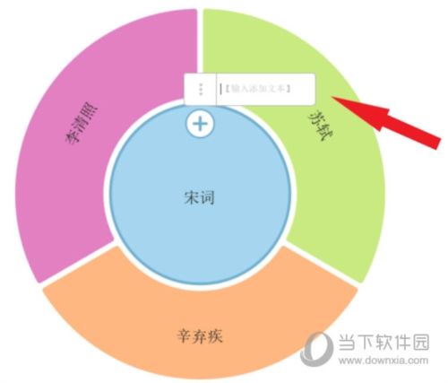 iMindMap怎么制作辐射导图 制作方法教程