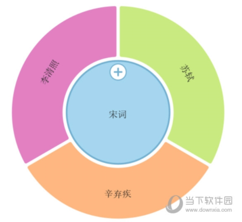 iMindMap怎么制作辐射导图 制作方法教程