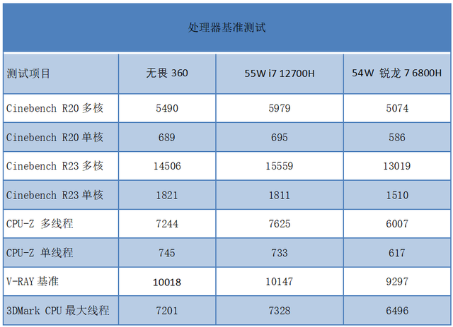 華碩電腦系統哪個好用嗎