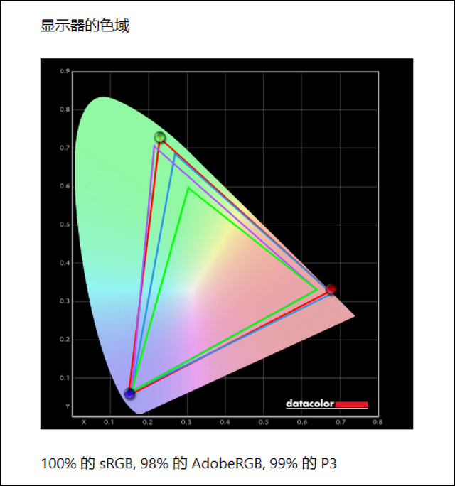 華碩電腦系統哪個好用嗎