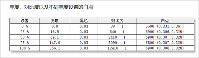 華碩電腦系統哪個好用嗎