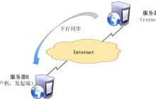 备份就是那么简单：教你轻松使用 Linux rsync 命令