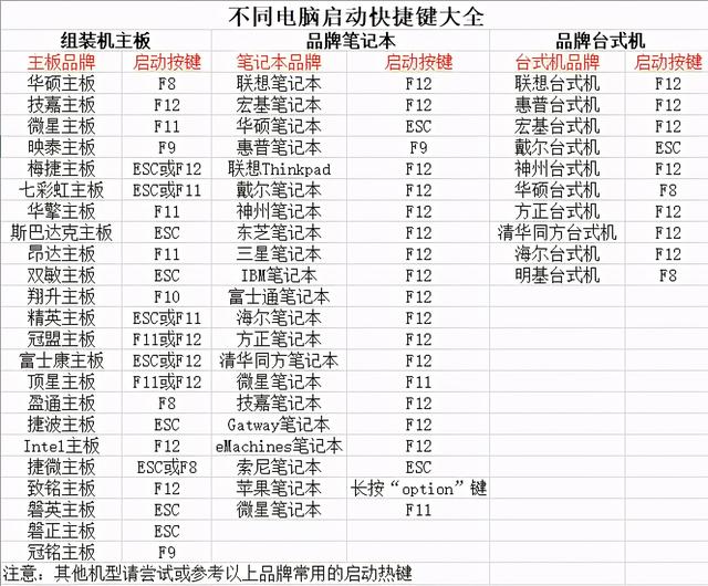 How to format Chinese cabbage USB disk