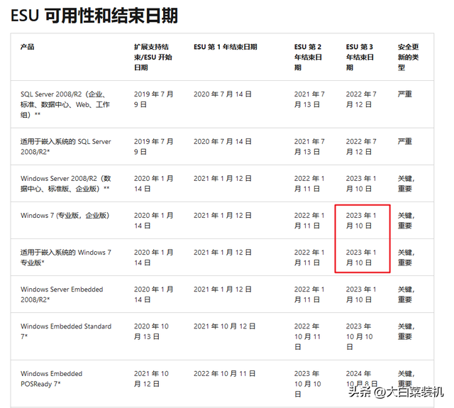 pe下win7升级到win10吗