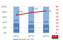 曾“食之无味”的核显,正在PC市场新春焕发?