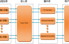 Linux输入子系统简介