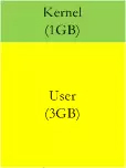 掌握Linux記憶體管理，讓你的程式效能再提升！