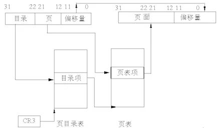 掌握Linux内存管理，让你的程序性能再提升！