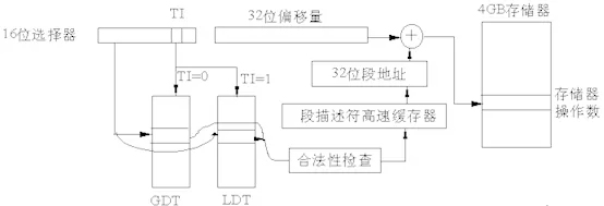 掌握Linux内存管理，让你的程序性能再提升！