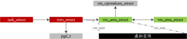 Maîtrisez la gestion de la mémoire Linux et améliorez les performances de vos programmes !