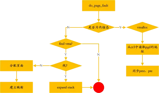 Master Linux memory management and improve your program performance!