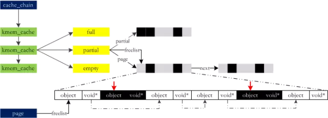 Master Linux memory management and improve your program performance!