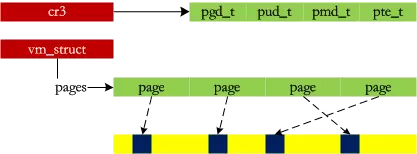 Meistern Sie die Linux-Speicherverwaltung und verbessern Sie die Leistung Ihres Programms!