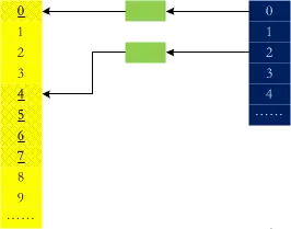 Maîtrisez la gestion de la mémoire Linux et améliorez les performances de vos programmes !