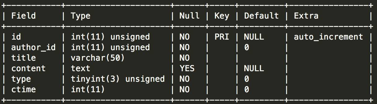 记踩到 MySQL in 子查询的“坑”