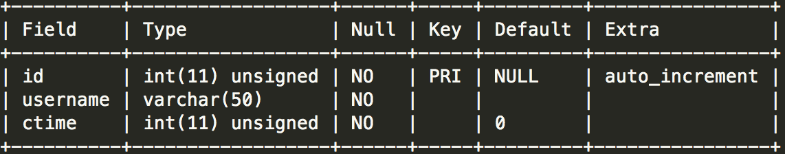 Denken Sie daran, in der Unterabfrage auf die „Grube“ von MySQL zu treten