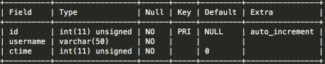 记踩到 MySQL in 子查询的“坑”