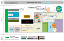 Linux内存占用分析的几个方法，你知道几个？