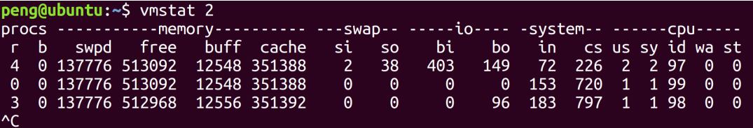 How many methods do you know about Linux memory usage analysis?