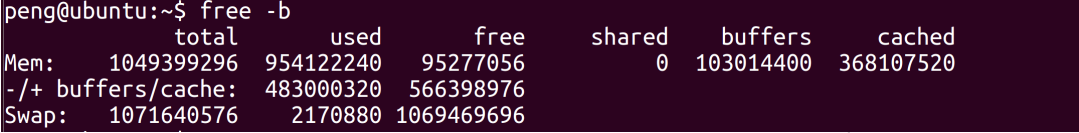 How many methods do you know about Linux memory usage analysis?